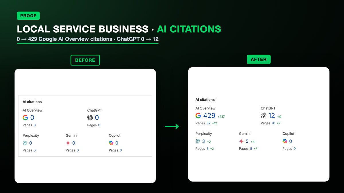 AI citations before and after