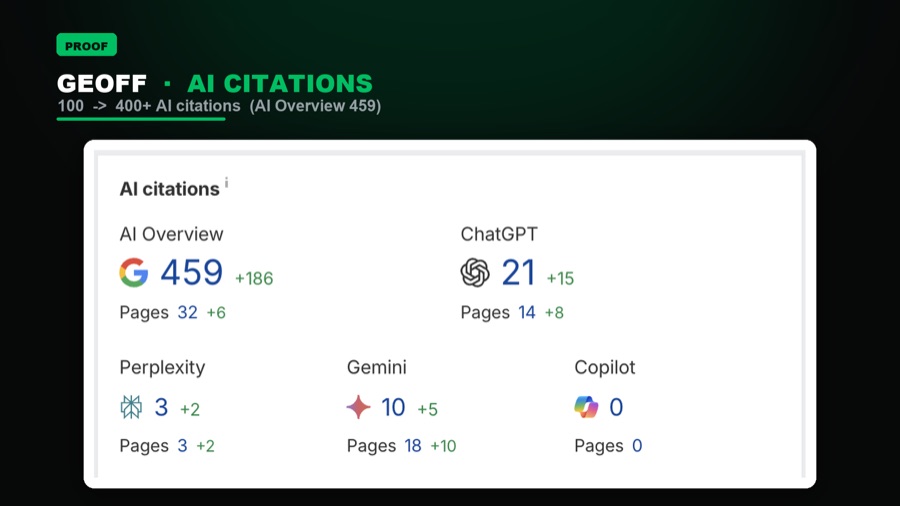 Traffic growth 100 to 400